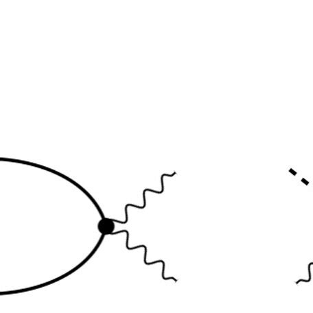 Feynman Diagrams For Raman Force Dashed And Wavy Lines Represent