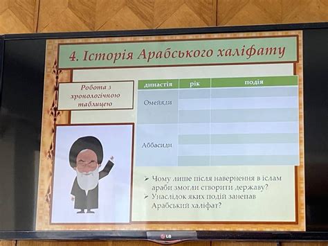 Історія Арабського халіфату. ТАБЛИЧКА - Школьные Знания.com