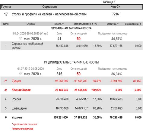 R_06 - Укрметаллургпром