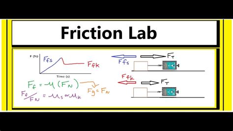 Friction Lab Solve For The Coefficient Of Statickinetic Friction