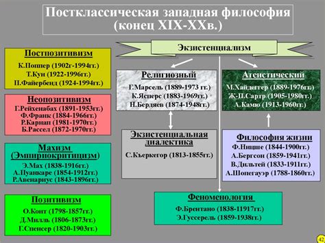 Основные формы материализма - презентация онлайн