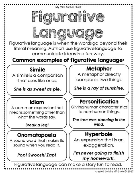 Figurative Language Definitions And Examples Printable Printable New