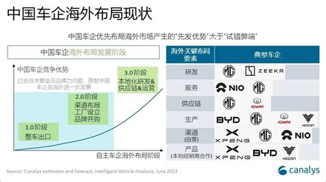 Canalys：预计2023年中国汽车出口总量有望达440万辆