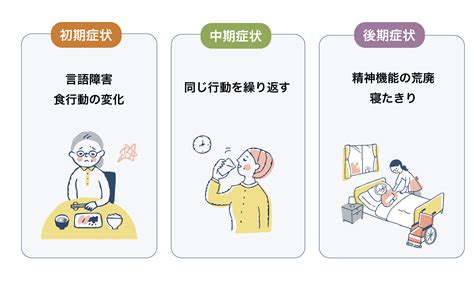 認知症の症状にはどんなものがある？四大認知症全ての症状を徹底解説！│健達ねっと