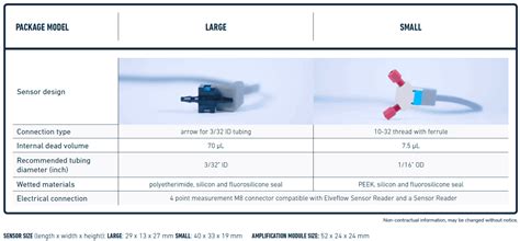 Microfluidic Pressure Sensor Elveflow