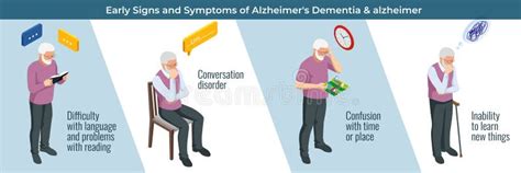 Sintomas Isom Tricos Da Doen A De Alzheimer Alzheimer Alzheimer Um