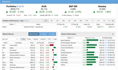 Stock Rover Review Pros Cons And Research Insights