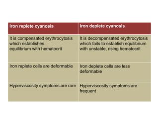 cyanosis.pptx