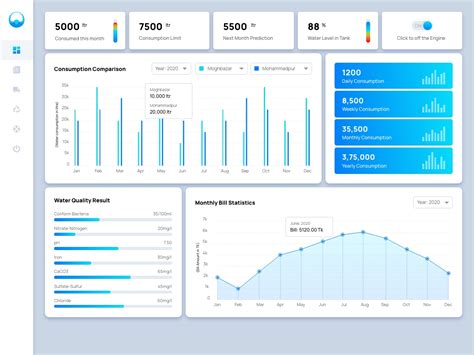 Dribbble Water Management Dashboard 4b36dbe4 6711 4ab2 8681