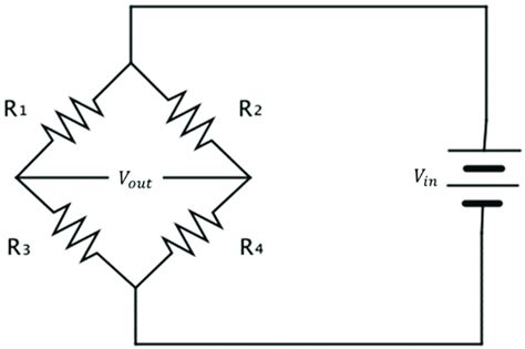 Wheatstone bridge circuit. | Download Scientific Diagram