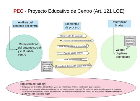 Proyecto Educativo Y Curricular De Centro Claves Para Una Educaci N