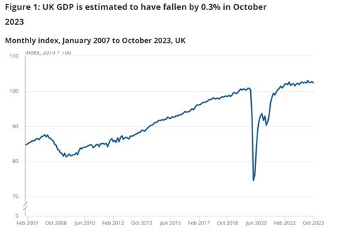 Return of recession fears as UK economy shrinks - IFA Magazine