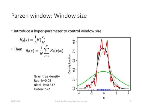 Statistical Learning Dong Liu Dept Eeis Ustc Ppt Download