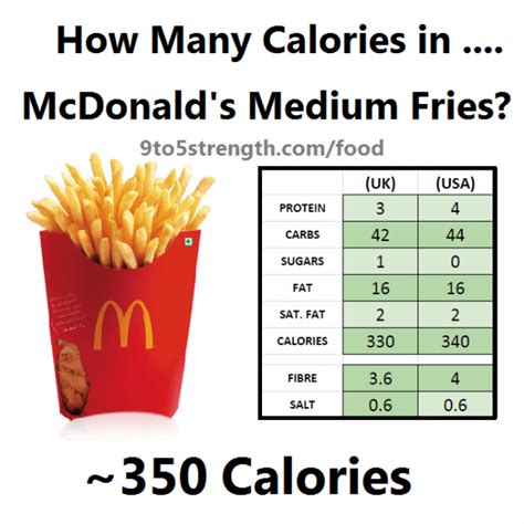 How Many Calories in McDonald's?