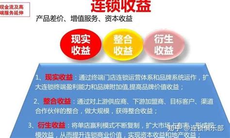 企业经营的12个赢利模式与连锁企业具体的四大盈利模式，价值千亿！！【思考版】 知乎