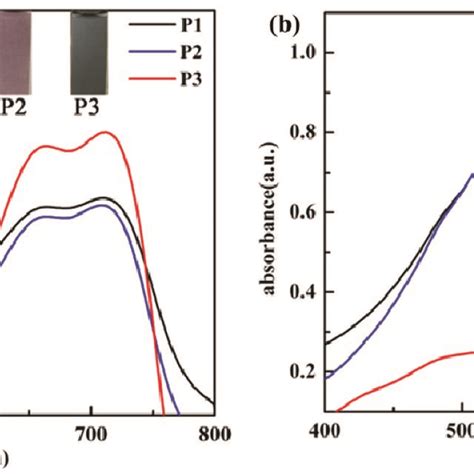 The Absorption Spectra And Their Photos Of P1p3 In The Form Of Film