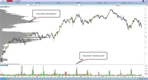 Herramienta De Trading Volumen En Niveles De Precio Novatos Trading Club