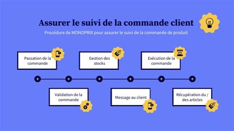 Assurer Le Suivi De L Commande Client