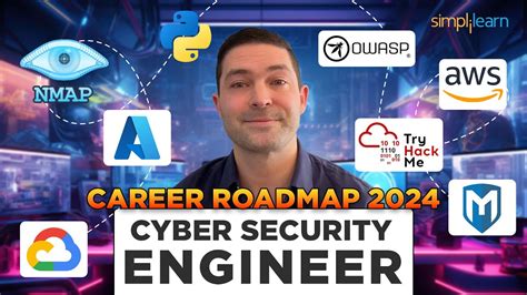 How To Become Cyber Security Engineer In Cyber Security Career