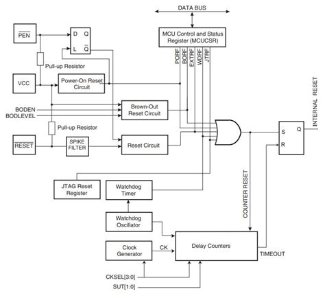 Atmega Au Microcontrollers Datasheet Pinout Circuit Faq