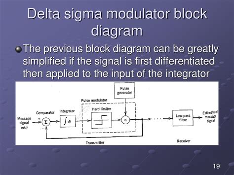 Ppt Delta Modulation Dm Powerpoint Presentation Free Download Id