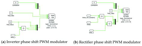 Tps Phase Shift Pwm Modulator Signal Connections When Tps Control In