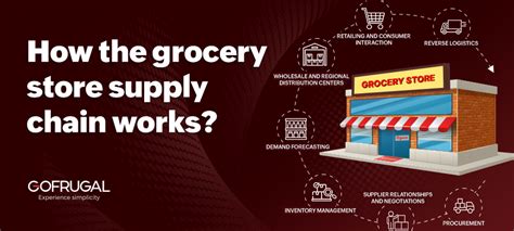 How The Grocery Supply Chain Works Gofrugal