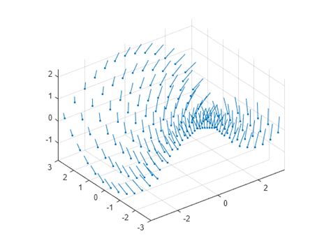 Table Matlab Hướng Dẫn Chi Tiết Cách Sử Dụng Bảng Hiệu Quả