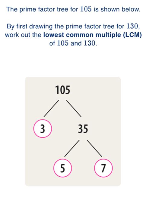 Solved The Prime Factor Tree For 105 Is Shown Below By First Drawing