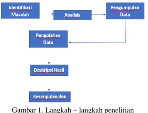 Penerapan Metode Simple Additive Weighting Saw Dalam Penentuan Calon