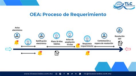 Generalidades Y Obligaciones Especiales Del Operador Econ Mico