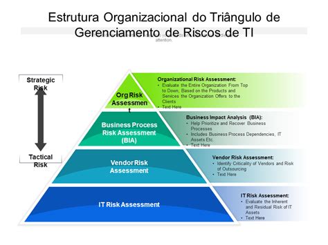 Os Principais Modelos De Estrutura De Gerenciamento De Riscos