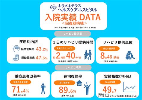 回復期リハビリテーション病棟 キラメキテラス ヘルスケアホスピタル