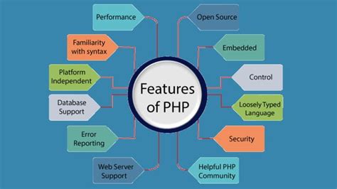 Php Tutorial What Is Php Features Advantage And Disadvantage Ppt