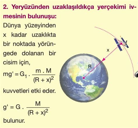 Genel Çekim Kanunlarının Uygulamaları Fizik Ayt Konu Anlatımı