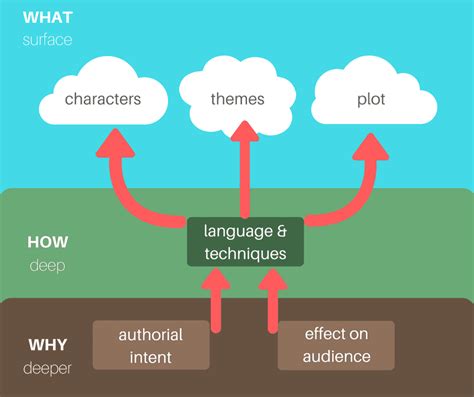 Ib English Paper 1 Explained Litlearn