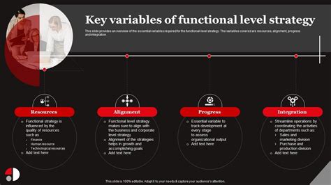 Functional Level Strategy Key Variables Of Functional Level Strategy Ss