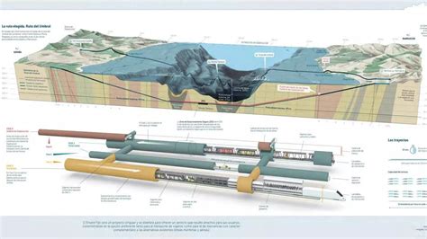 plans  km test tunnel  spain  morocco underway