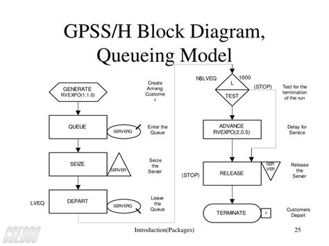 Ppt Management Of The Simulated Clock Powerpoint Presentation Free