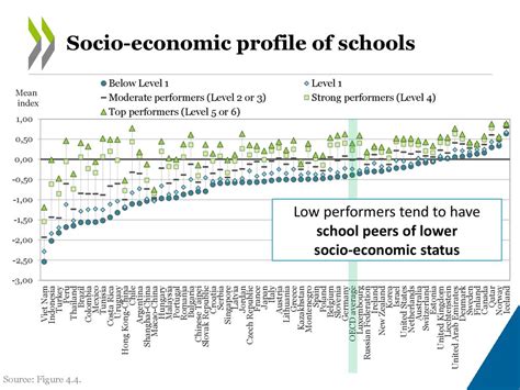 Andreas Schleicher Director for Education and Skills OECD - ppt download