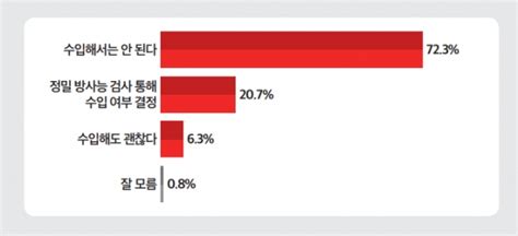 미디어토마토 여론조사 尹 지지율 35에서 교착 여전히 두 자리 수 격차로 뒤지는 與 굿모닝충청