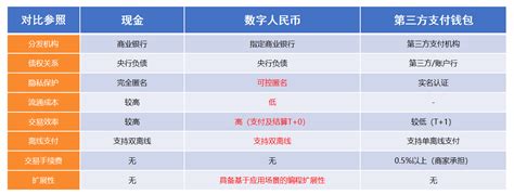 原来这就是数字人民币，看完终于懂了 人人都是产品经理