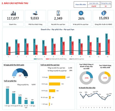 C Ch S D Ng Accounts Payable Dashboard Excel Qu N L T I Ch Nh Hi U Qu