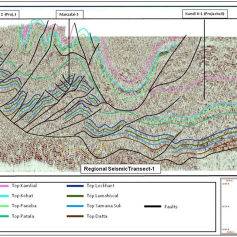 The Horizon And Structural Interpretation On Regional Seismic