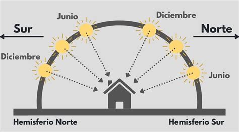 Arquitectura BioclimÁtica By Urbinacampos Issuu