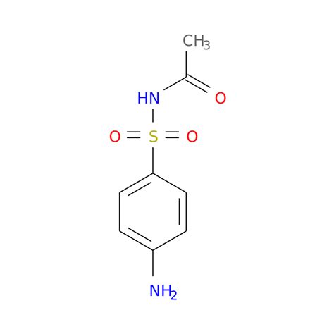 Sulfacetamide Sodium Brand Name List From