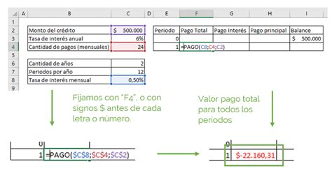 C Lculo De Cuota De Pr Stamo En Excel Ninja Excel