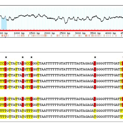 Reduced Expression Of Prss Was Associated With Hypermethylation In