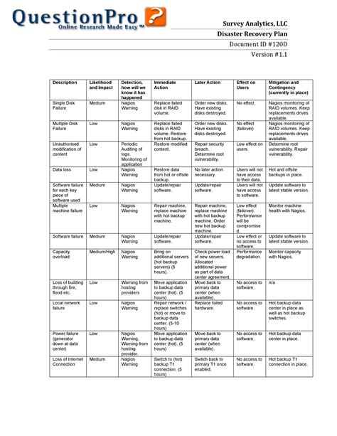 Effective Disaster Recovery Plan Templates Drp Templatelab