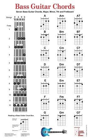 Bass Chord Chart Bass Guitar Chords Bass Guitar Guitar Fretboard